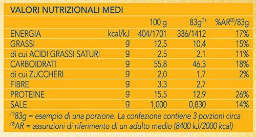Barilla: ''Emiliane'' Dried Tortellini With Meat 8.8 Ounce (250G) Packages (Pack Of 4) [ Italian Import ]