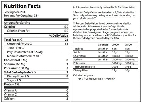 Great Value Dry Roasted & Salted Peanuts, 34.5 Oz