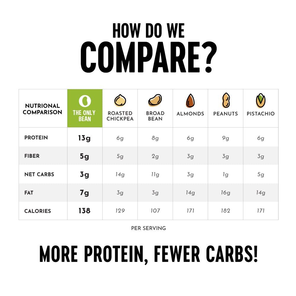The Only Bean Crunchy Roasted Edamame Snack (Sriracha), High Protein Snacks (13G) Healthy Protein Chips, Keto Friendly Food (2G