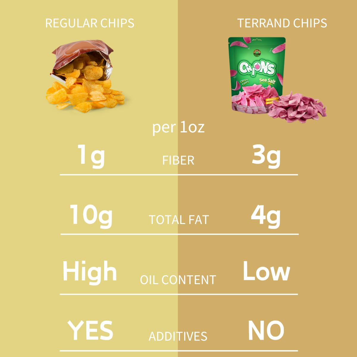 Terraland Onions Crispy Chips - Sea Salt, Crispy & Crunch, Vegan, Snack 1.5Oz Bag - Pack Of 2