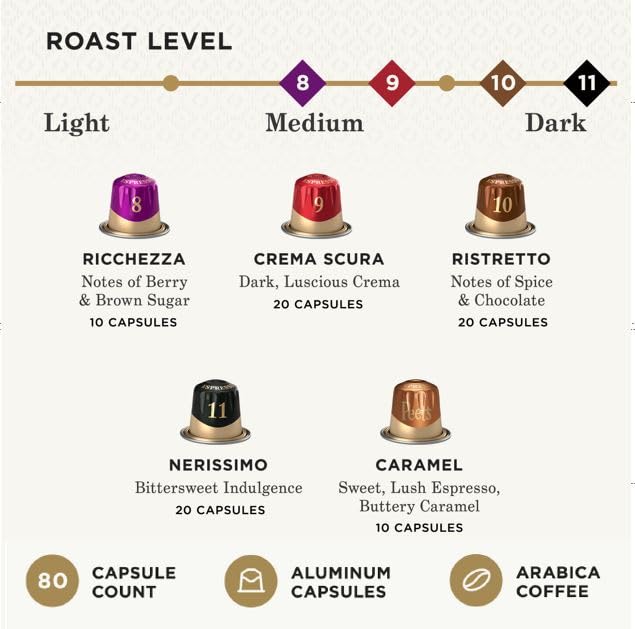 Peets Coffee Dark Roast Espresso compact pieces Variety Pack, Compatible with Nespresso, 80 Count (8 Boxes of 10 compact pieces)