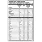 FARMASi Nutriplus Shake, 20g of Protein, 27 Vitamin & Minerals, Easy to Prepare, 19.1 oz / 540 gr (19.1 Ounce, Chocolate)