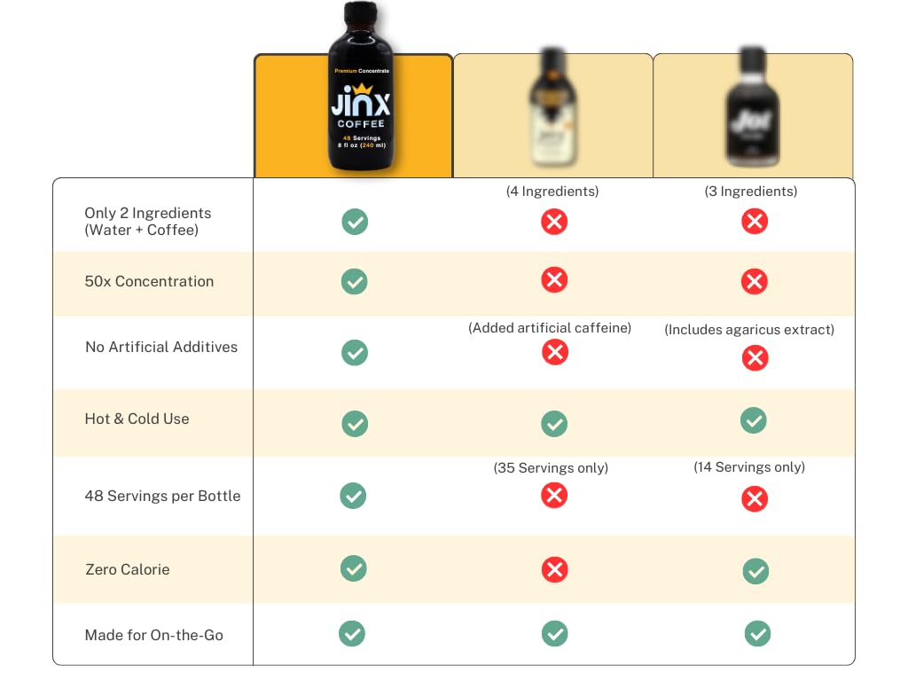 Jinx Coffee Concentrate – Cold Brew Coffee, 50x Stronger, 8 Fl Oz, Perfect for Hot or Iced Drinks, Model: jinxcoffeeconcentrate