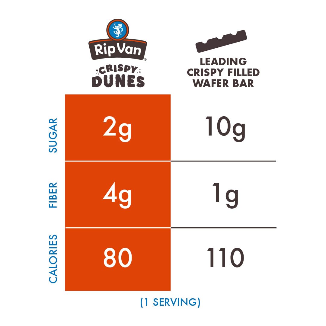 Crispy Dunes Vegan Dark Chocolate Wafer Sticks - Low-Calorie Snack With Dark Chocolate Cream Filling, 90 Calories, Non-Gmo, Preb