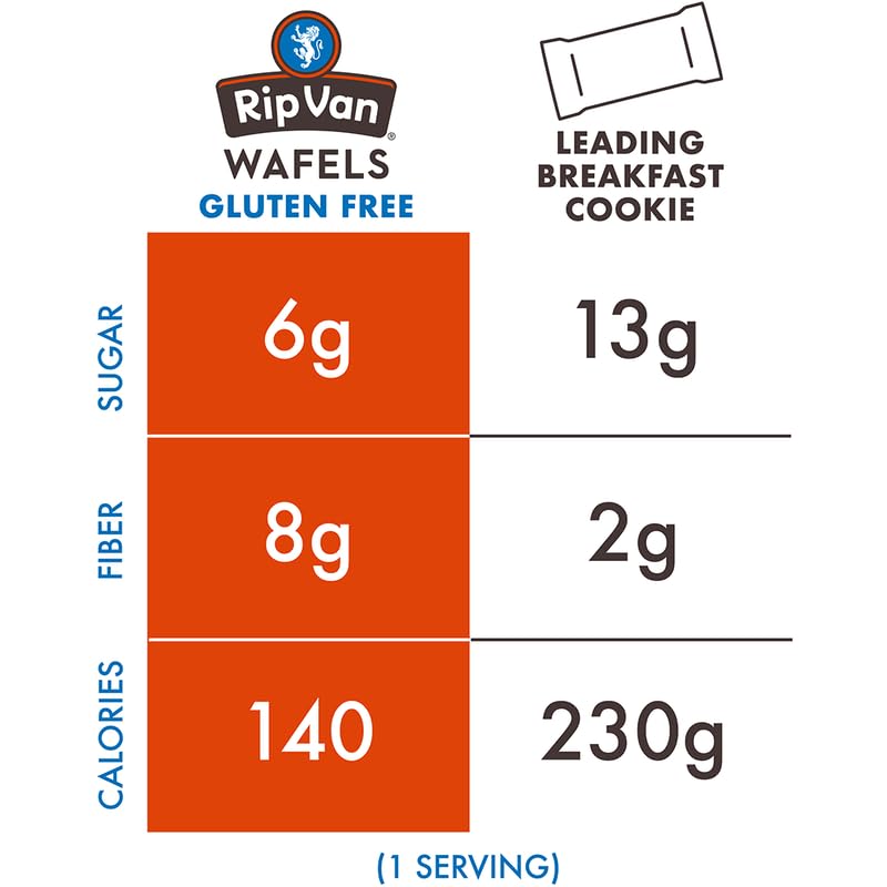 Rip Van Gluten-Free Snickerdoodle Stroopwafel, Healthy Gluten-Free Snacks, Non-GMO Snacks, Low Sugar (6g), Low Calorie Snack, 12