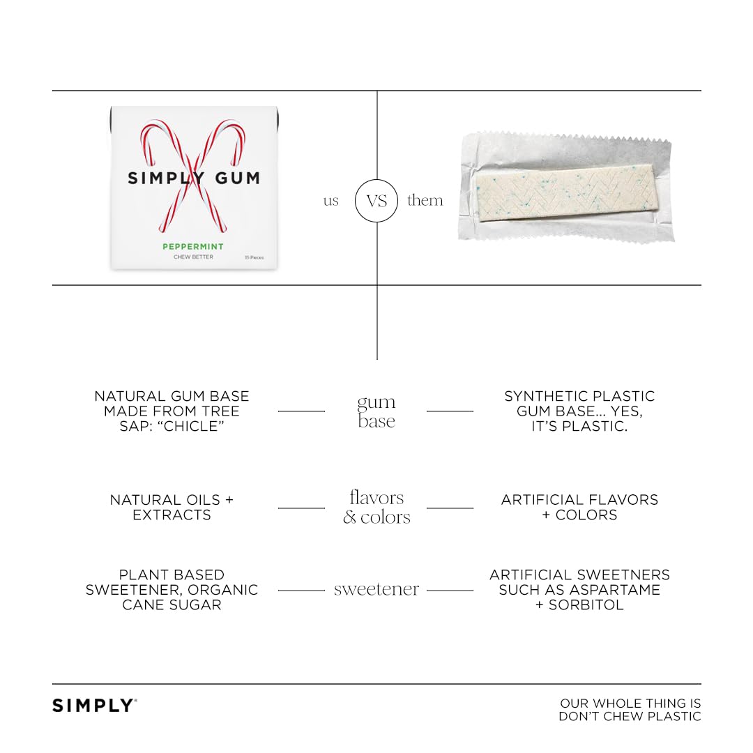 Simply Gum Peppermint Gum - Candy Cane Flavor, Pack of 6 (90 Pieces), Synthetic Free, Aspartame Free, Non-GMO