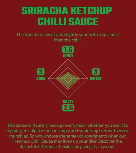 Crying Thaiger Sriracha Ketchup Chili Sauce In Squeeze Bottle 18.6 Ounce, Vegan, Gluten Free, Non-Gmo, From Thailand (Pack Of 12