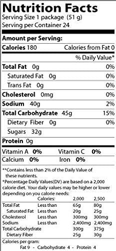 Mike And Ike Original Flavors- 5 Lb Bag (Basic)