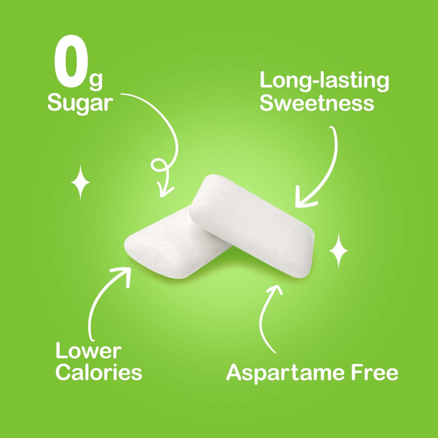DC24 DAILY CARE Xylitol Chewing Gum, Sugar Free, Low-Calorie, Spearmint Flavor, 60 Count, Green