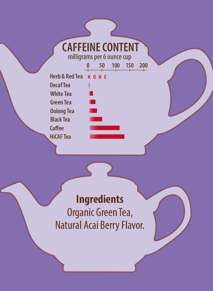 Brew La La Organic Green Tea - Natural Acai Flavor - 50 Count - Low Caffeine Gourmet Tea