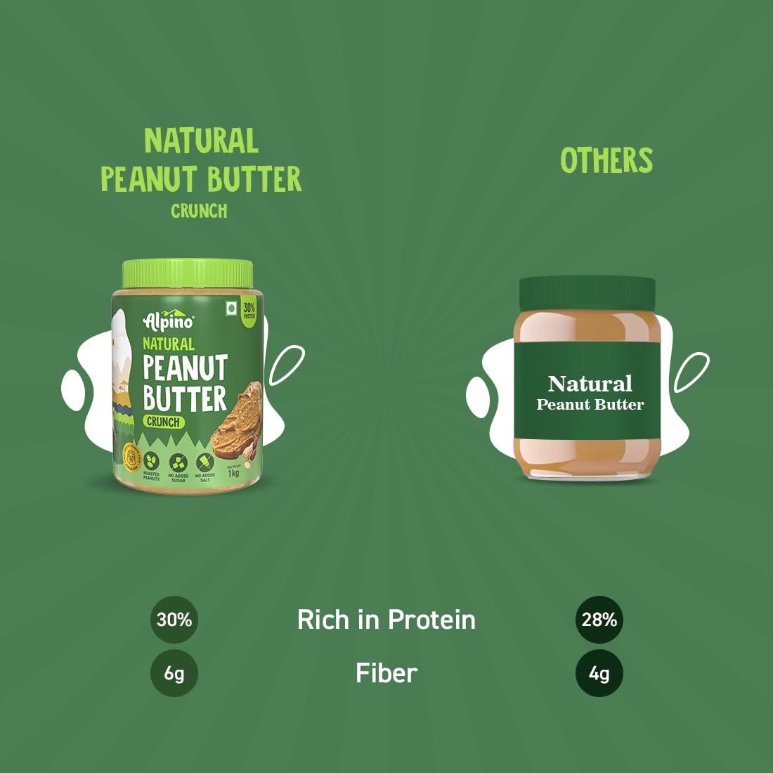 Alpino Natural Peanut Butter Crunch 1Kg - 100% Roasted Peanuts - 30G Protein, No Added Sugar & Salt, Non-Gmo, Gluten Free, Vegan