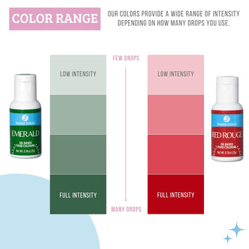 Sweets Indeed Christmas Oil Based Food Coloring, Perfect For Chocolate Easter Cake Decorating, Baking, Candy Melts, Frosting, Ed