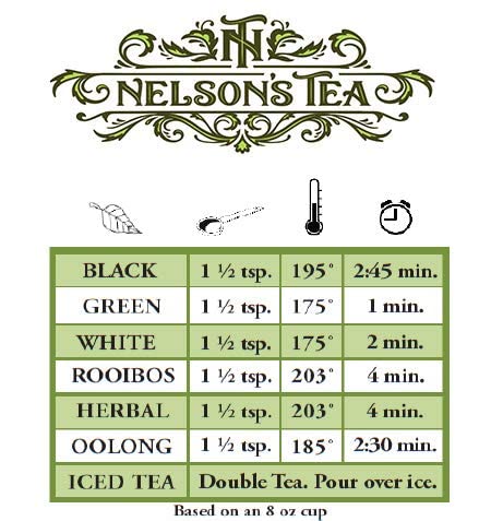 Nelson'S Tea - Blueberry Pomegranate - White Loose Leaf Tea - White Tea, Rose Hips, Dried Blueberries, Safflower - 1.8 Oz.
