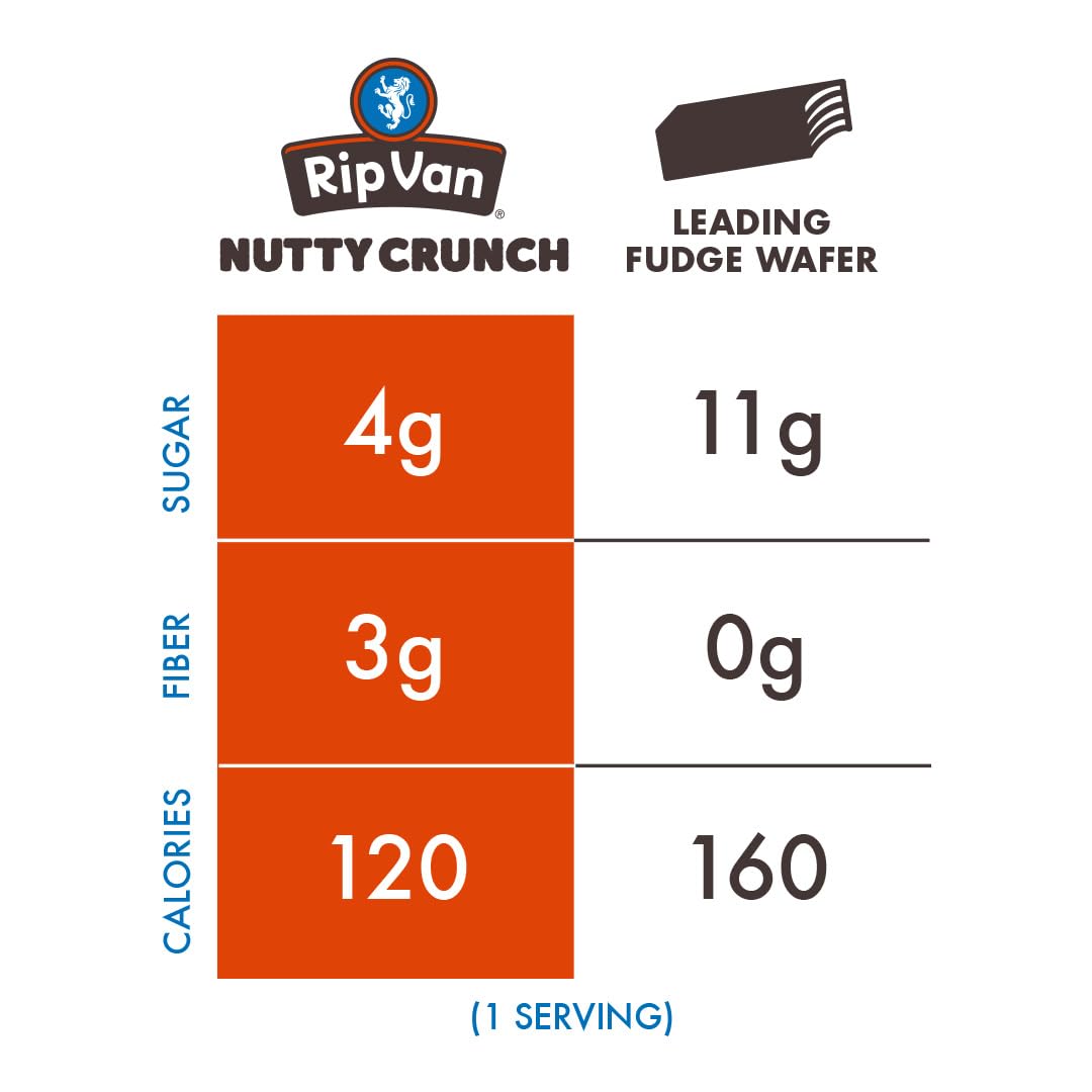 Rip Van Keto Wafer Cookies - Healthy Snacks - Non Gmo Snack - Keto Snacks - Low Carb, Low Sugar (2G), Low Calorie And Vegan Snac