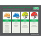 Msa 454730 V-Gard Full-Brim Hard Hat With Staz-On Pinlock Suspension | Polyethylene Shell, Superior Impact Protection, Self Adju