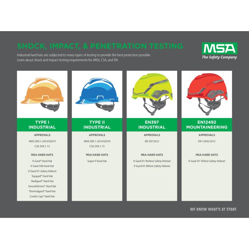 Msa 454730 V-Gard Full-Brim Hard Hat With Staz-On Pinlock Suspension | Polyethylene Shell, Superior Impact Protection, Self Adju