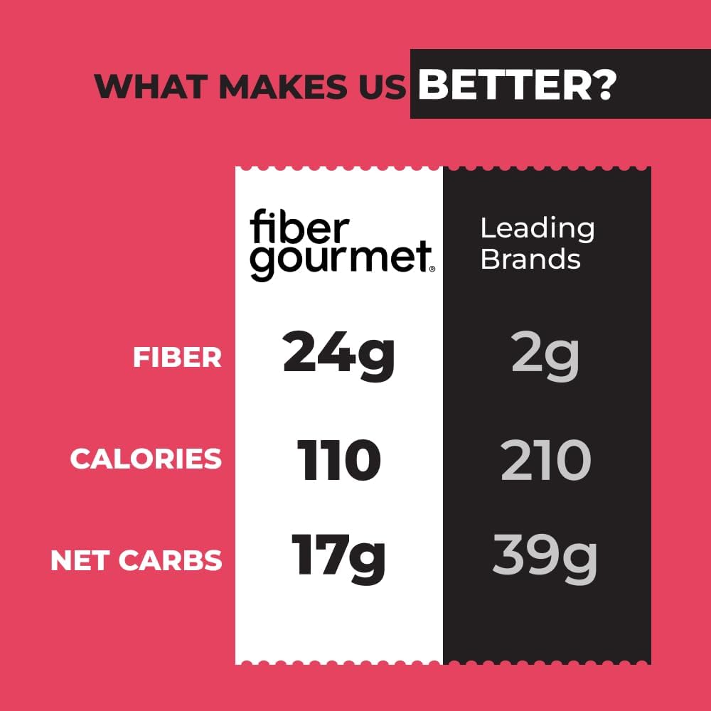 Fiber Gourmet Pasta - Light Penne Pasta - Low Net Carb, Fiber-Rich, Low Calorie, Healthy Pasta - Made In Italy, Kosher, Vegan, Non-Gmo - 8 Oz