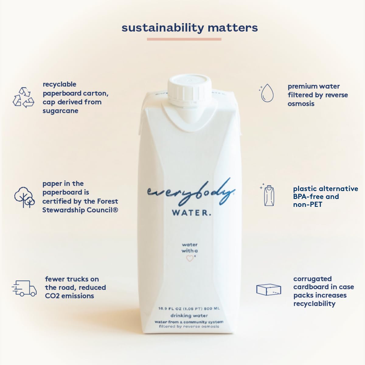 Everybody Water  Boxed Water  enhanced Filtered Still Waters  12 Pack Reverse Osmosis  Bulk Eco-Friendly  BPA Free  Fully Recyclable Plant Based Carton - Certified Woman Owned 16.9 Fl Oz / 500ml Carton (Pack of 12)