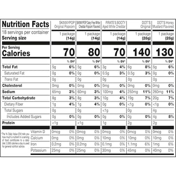 SkinnyPop Family Favorites Multipack, SkinnyPop Original and White Cheddar Popcorn, Dots Original and Honey Mustard Pretzels, P