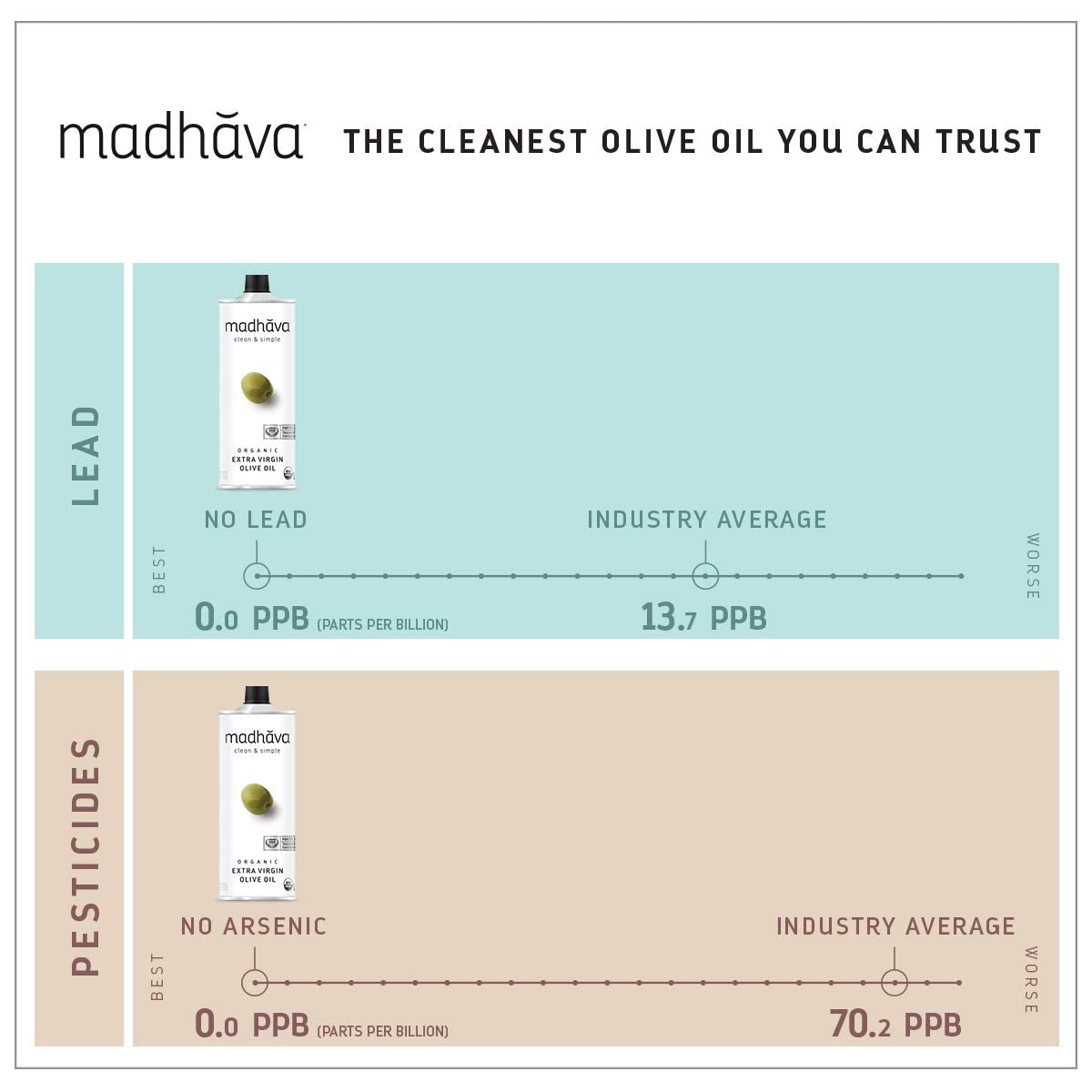 Madhava Organic Olive Oil, 1L Tin, 100% Pure, Single Source, Traceable, Cold Extracted, Non-Gmo, No Pesticides, Gluten Free, Veg