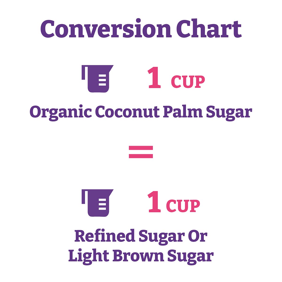 Wholesome Sweeteners 16-Ounce Organic Coconut Sugar, Non GMO, Gluten Free & Vegan Sweetener, for Baking, Sauces, and Smoothies,