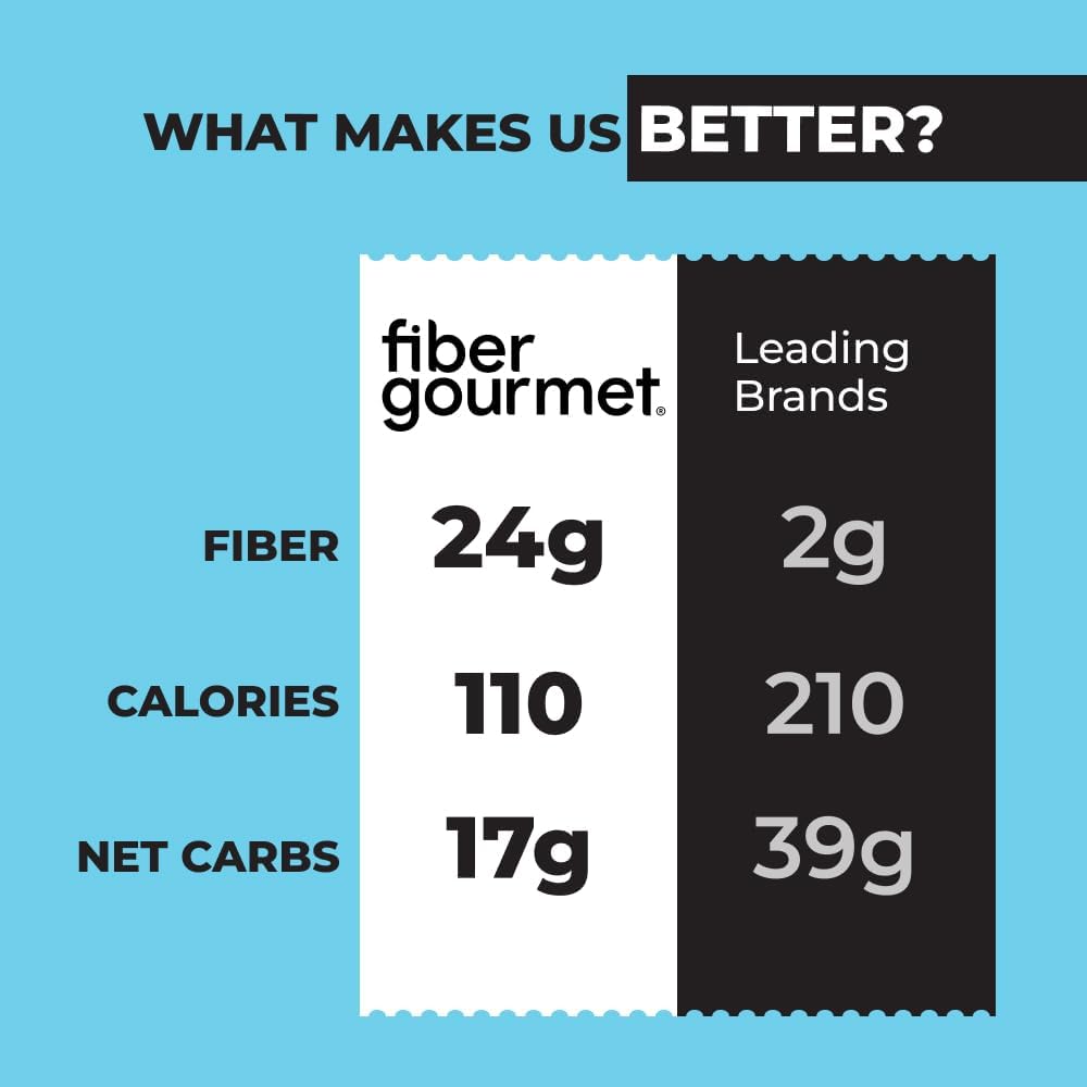 Fiber Gourmet Pasta | Light Spaghetti Pasta | Low Net Carb, Fiber-Rich, Low Calorie Healthy Pasta | Made In Italy, Kosher, Vegan