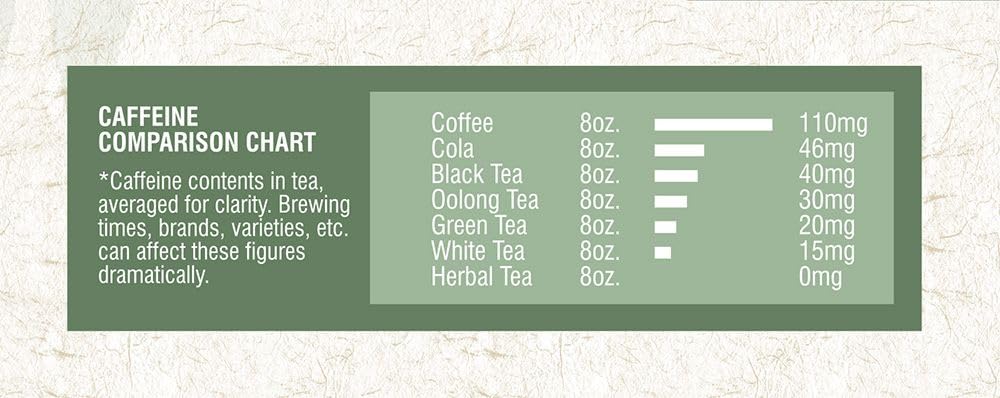 Davidson'S Tea Lemon Ginseng Green, 100-Count Tea Bags