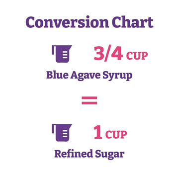 Wholesome Sweeteners 23.5-Ounce Organic Blue Agave Nectar, Fair Trade, 100% Pure, Non GMO, Gluten Free & Vegan, 1 Pack