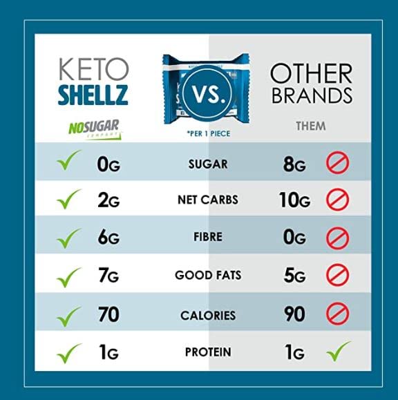 No Sugar Company No Sugar Keto Shellz - Sugar Free Keto Snack - Gluten Free, Kosher - 25 Pack, Individually Wrapped, Caramel Pecan