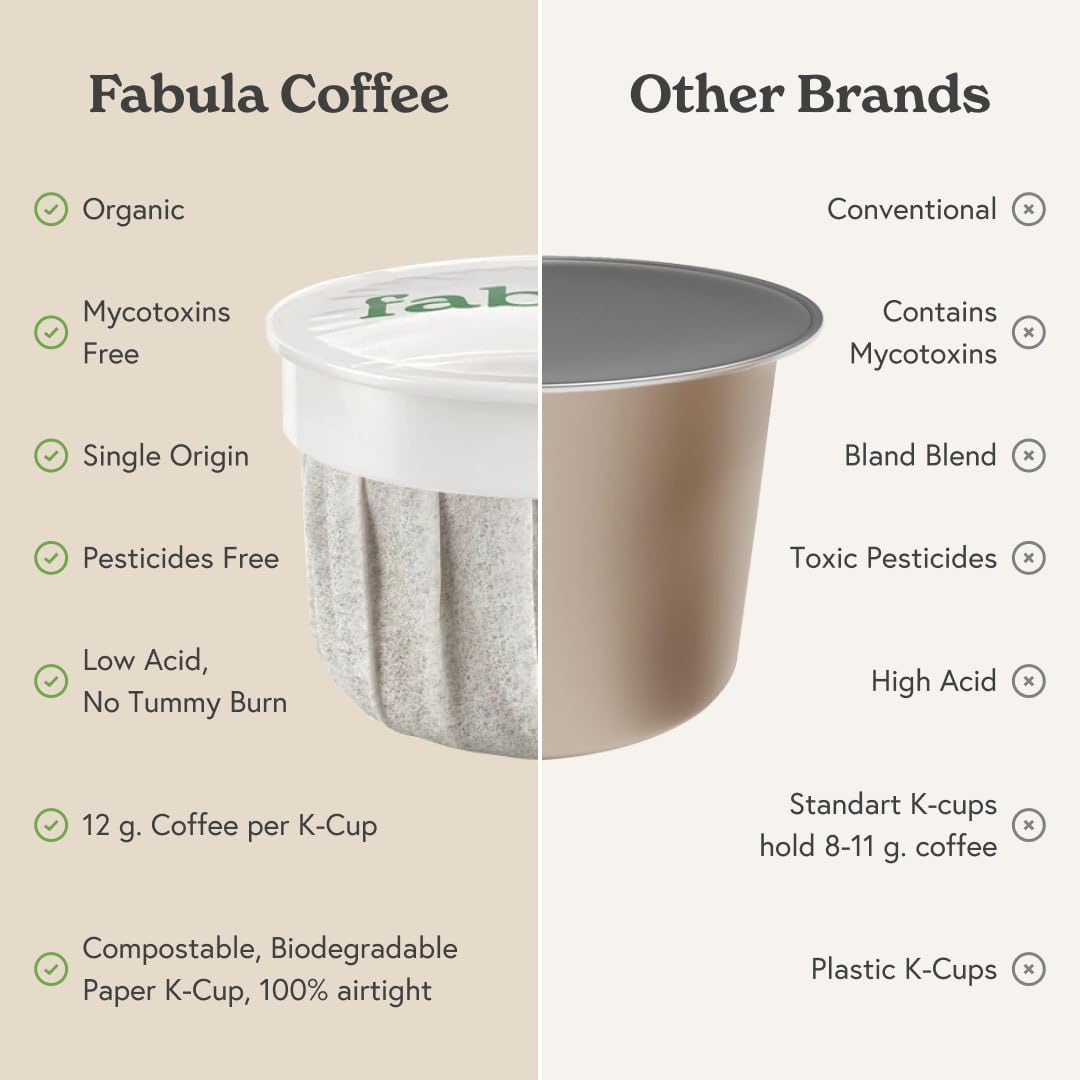 Fabula Coffee USDA Organic Coffee Pods for Keurig  Keurig 2 Machines  Medium Roast  Low Acid Coffee K-Cups  24 Ct  Single Origin - Mold Free - Fair Trade - Non-GMO Kcups  Compostable  Biodegradable