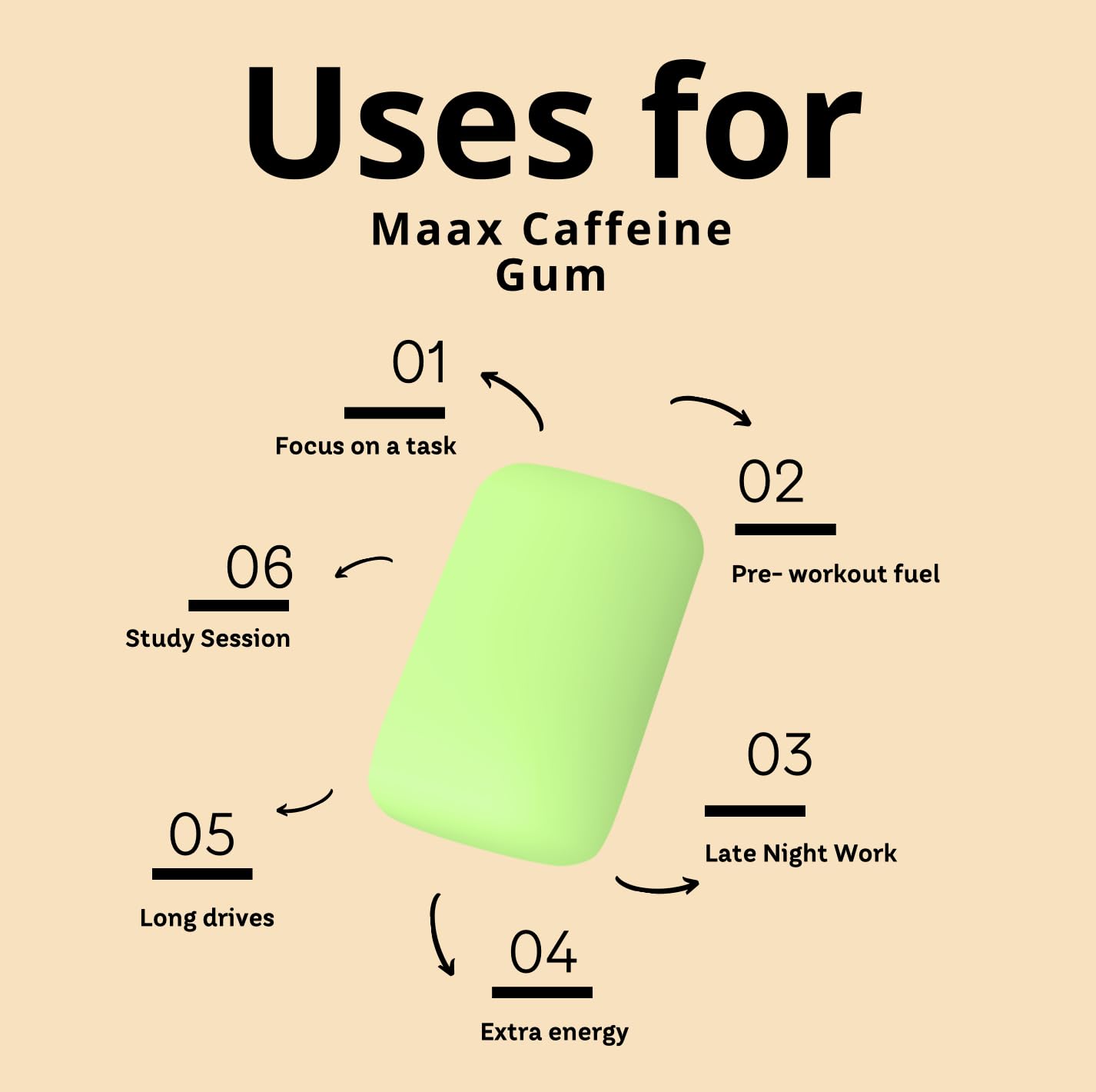 Maax Caffeine Energy Gum - Spearmint, 125mg Caffeine per Piece, 125 Count, Green