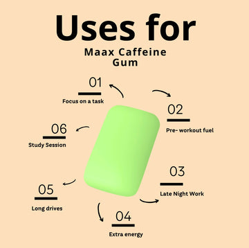 Maax Caffeine Energy Gum - Spearmint, 125mg Caffeine per Piece, 125 Count, Green