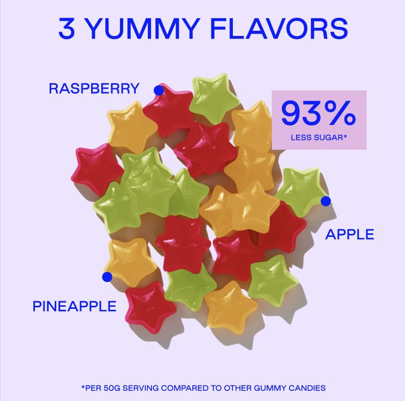 BEHAVE Low Sugar, Low Carb Gummy Candy | Healthy, High in Fiber, Keto & Diabetic Friendly Snack | Non-GMO, Gluten-Free, Dairy-Fr