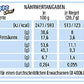 Ferrero Happy Hippo Cacao 20.7g x 28 Bars