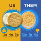 Catalina Crunch Vanilla Creme Sandwich Cookies, Low Carb, Low-Sugar Snacks, Keto Snacks, 8.9 Oz (21 Cookies)