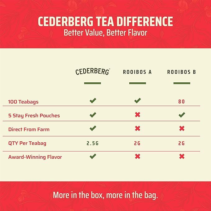 Cederberg Rooibos Tea - 100 Teabags - USDA Organic - Naturally Caffeine Free - 100 Count