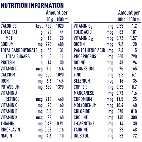 Alfamino Junior Amino Acid Based Pediatric Powder Formula, Vanilla, 14.1 oz
