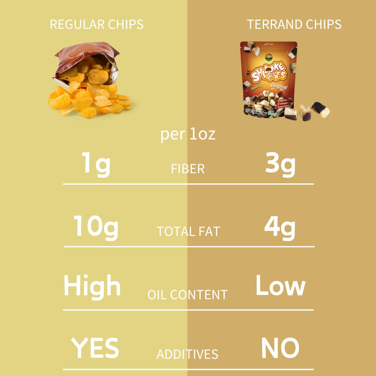 Terraland Shiitake Cube - Original, Crispy & Crunch Mushroom Snack, Non Gmo, Vegan Snack 2.12Oz Bag - Pack Of 2