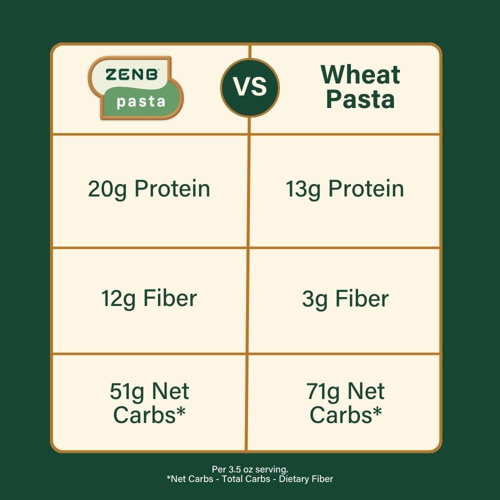 Zenb Plant Based Pasta, Made From 100% Yellow Peas, Gluten Free, Penne, 12 Oz Boxes (Pack Of 3)