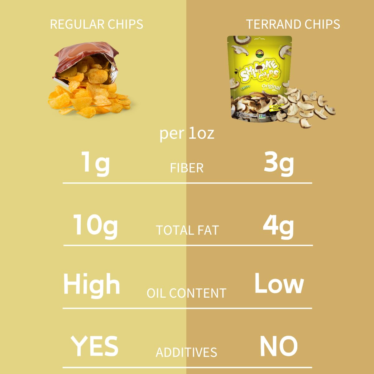 Terraland Shiitake Chips - Original, Crispy & Crunch Mushroom Ready To Eat Snack, Non Gmo, Rich Umami Flavor, Topping For Salads