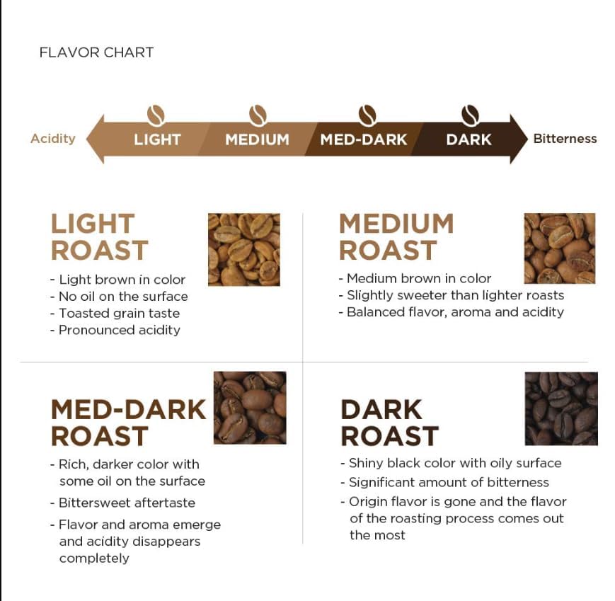 Kenya Aa Grade Roasted Arabica Coffee Beans From Great Rift Valley - 100% Pure Arabica Coffee Roasted Beans (Dark Roast Whole, 1