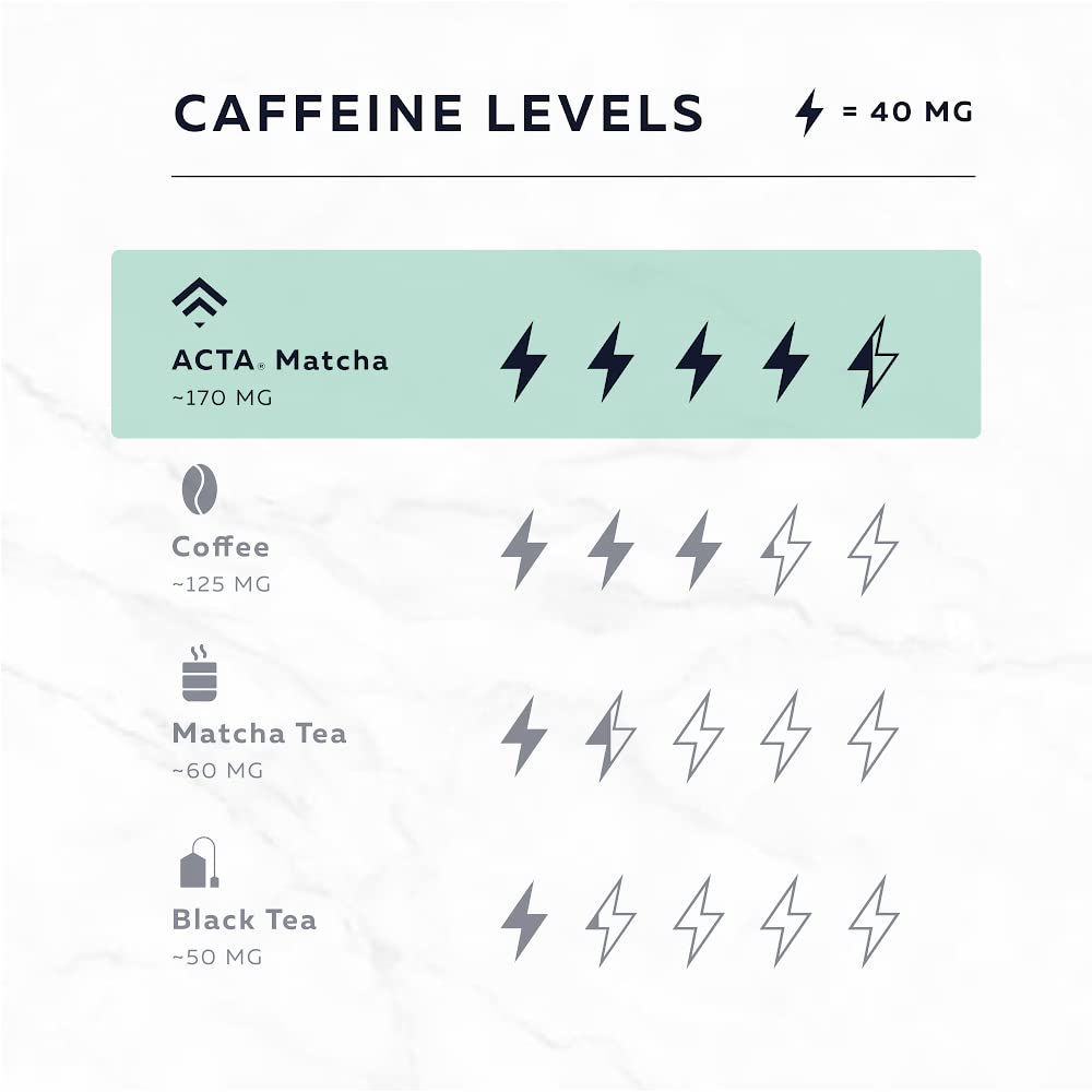 ACTA Matcha Energy Tea 40g  High Caffeine (170mg) Blend for Increased Focus & Clarity  Perfect Coffee Alternative Made with Ceremonial Grade Matcha Green Tea Powder from Japan