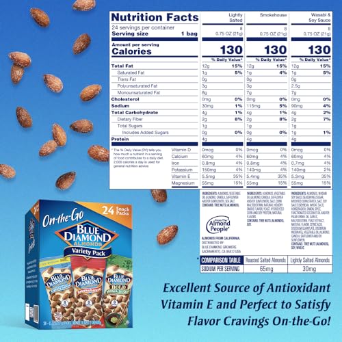 Blue Diamond Almonds Snack Nut Variety Pack for Kids, Office, School, On-the-go, 0.75 oz Gluten Free Individual Packs, Wasabi &