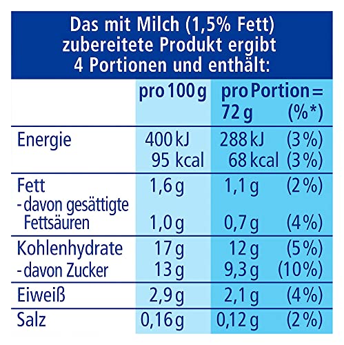 Dr. Oetker Vanilla Sauce/Vanillesosse 1 Bag Of 39G/1.40Oz