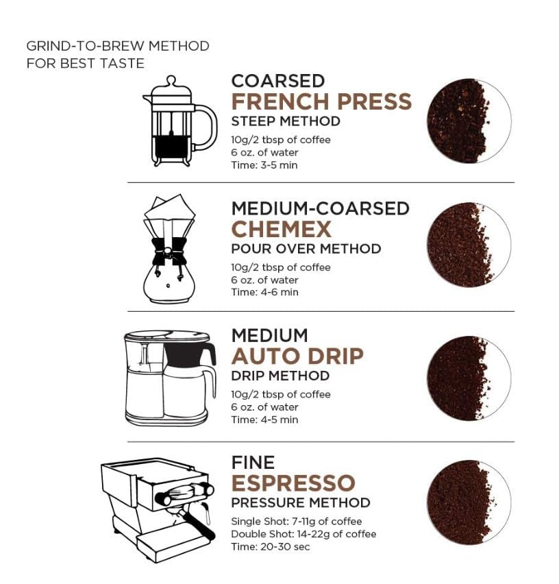Kenya Aa Grade Roasted Arabica Coffee Beans From Great Rift Valley - 100% Pure Arabica Coffee Roasted Beans (Medium Roast Ground
