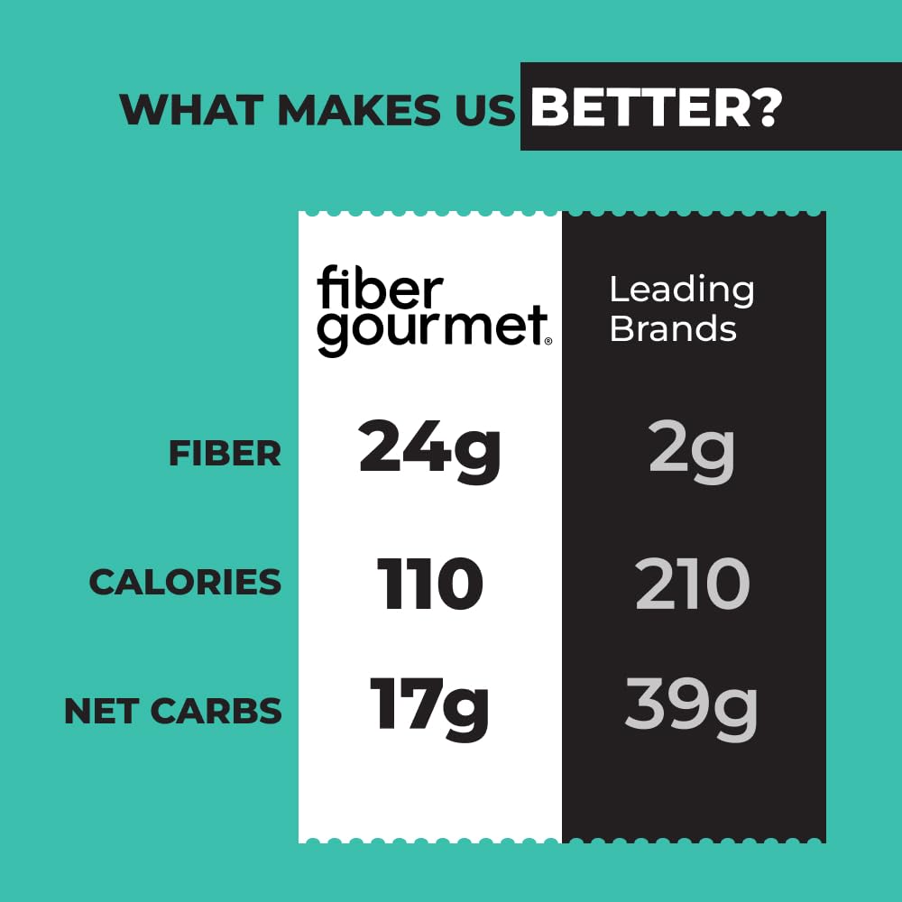 Fiber Gourmet Pasta - Light Elbow Pasta - Low Net Carb  Fiber-Rich  Low Calorie  Healthy Pasta - Made in Italy  Kosher  Vegan  Non-GMO - 8 Oz  Pack of 6