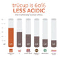 TRUCUP Low Acid Coffee Pods - Bold Roast, 48 Count, Single Serve, Gentle on Stomach