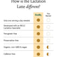 Bodily Organic Lactation Latte Powder - Spiced Vanilla Flavor - Daily Lactation Drinks for Breastfeeding and Pumping - Breastfeeding Moms & Increase Milk Supply - 14.67 oz (14 Servings)