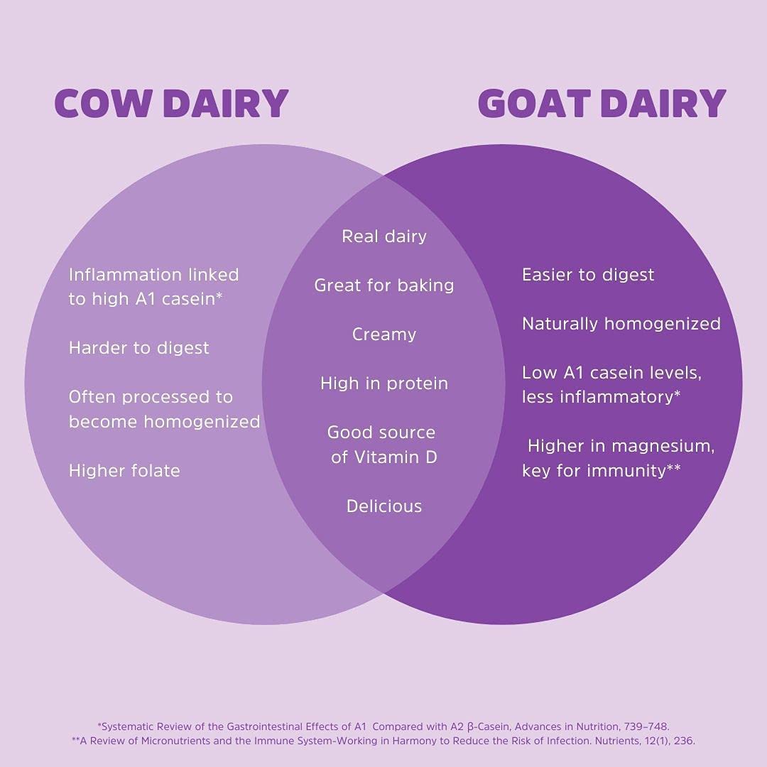 Meyenberg Whole Powdered Goat Milk, 12 Ounce, Resealable Pouch, Gluten Free, Vitamin D (Pack Of 3)