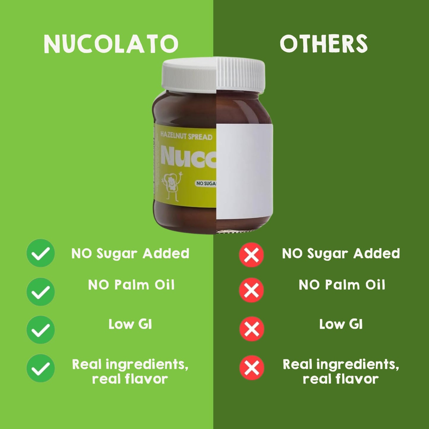 Nucolato Vegan Hazelnut Spread - Keto Friendly, No Sugar Added, 12.3 oz, Perfect for Desserts and Toppings